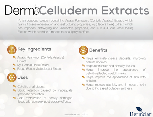 Body Serum Dermclar Celluderm Extracts